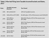 Pictures of Minimum Income For Irs Filing
