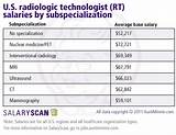 X Ray Technologist Salary Images