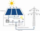 Photos of Energy Conversion In Solar Cell