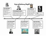 Theory Of Evolution History Timeline Photos