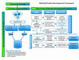 Life Insurance Product Development Process Images