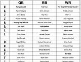 Printable Fantasy Football Rankings By Position Pictures