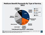 How To Buy Medicare Supplemental Insurance Pictures