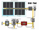 Tie Grid Solar Systems Images