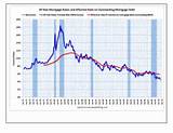 Images of Mortgage Rate Chart