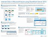Photos of Sharepoint 2013 Licensing Guide