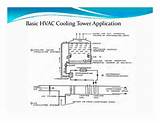 Cooling Tower Applications
