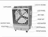 Function Of Air Cooler Photos