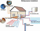 Solar Powered Geothermal Heat Pump Images