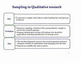 Photos of Qualitative Research Data Analysis