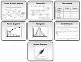 Pictures of 7 Basic Quality Control Tools