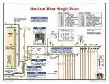 Radiant Heat Pipe Layout Pictures