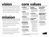 Pictures of Best Company Core Values