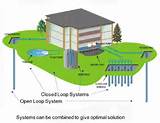 Pictures of Geothermal Heat Pump Colorado