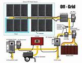 Photos of Solar Batteries On Grid