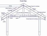 Types Of Wood Roof Framing Images