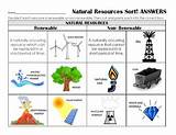Photos of 5 Renewable Resources E Amples