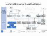 Mizzou Civil Engineering Flowchart Images