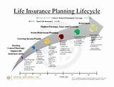 Life Insurance Messages Images