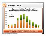 Subprime Home Equity Loan Pictures