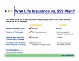 529 Vs Life Insurance Images