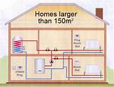 Central Heating System Y Plan Images