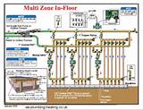 Images of Multi Zone Central Heating Controls