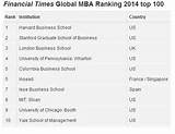Pictures of Ranking Top Mba Schools