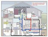 Images of Commercial Water Recycling System