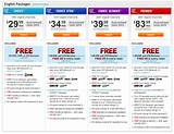 Cheapest Dish Network Package Images