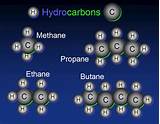 What Is The Difference Between Butane And Propane Gas Photos