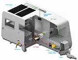 Rv Solar Electric Pictures