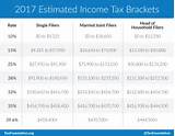 Payroll Tax Brackets 2017