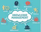 It Knowledge Management Photos