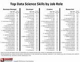 Other Titles For Data Scientist Pictures
