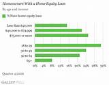 Bank Of America Home Equity Loan Interest Rates Pictures