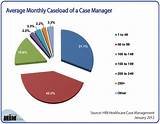 Images of Utilization Management Nurse