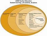 Minnesota Teaching License Requirements Pictures