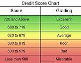 Personal Credit Rating Scale Photos