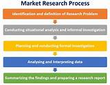 What Is Market Research Process Photos