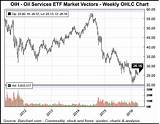 Pictures of Oil And Gas Services Etf
