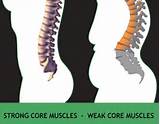 Images of Core Muscles Weakness Symptoms