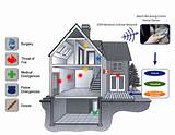 Images of Diy Residential Alarm Systems