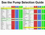Photos of How To Use Pump Selection Chart