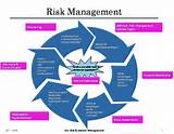 Images of Risk It Management