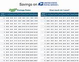 Insurance Rates For Priority Mail Images