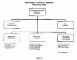 It Service Management Organizational Structure Pictures