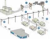 Electrical Design Of Transmission Line Pictures