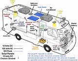 Installing Rv Solar System