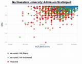 Northwestern University Acceptance Rate